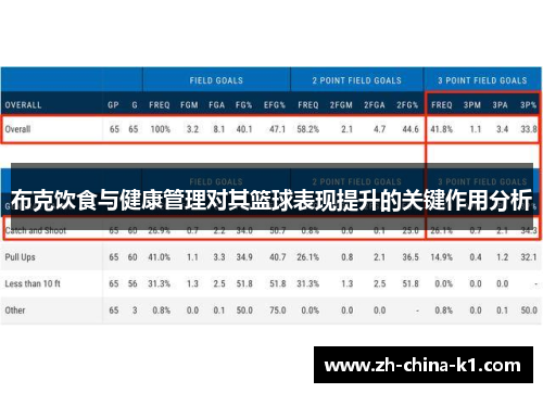 布克饮食与健康管理对其篮球表现提升的关键作用分析