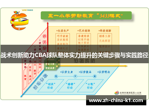 战术创新助力CBA球队整体实力提升的关键步骤与实践路径