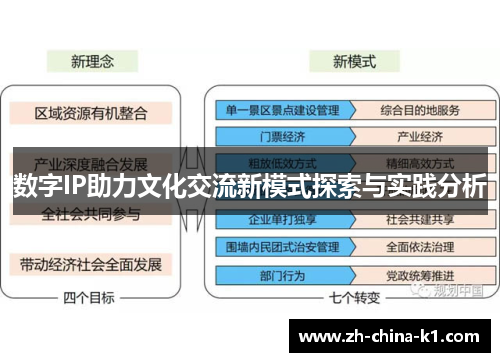 数字IP助力文化交流新模式探索与实践分析