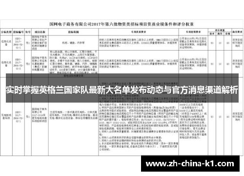 实时掌握英格兰国家队最新大名单发布动态与官方消息渠道解析