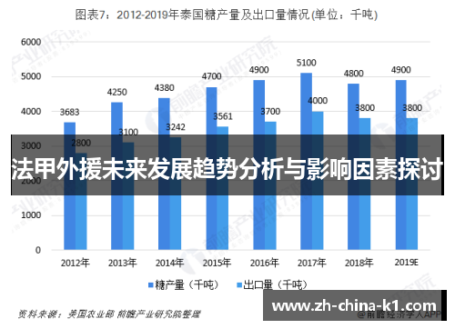 法甲外援未来发展趋势分析与影响因素探讨