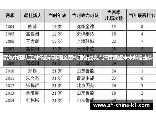 聚焦中国队亚洲杯最新赛程全面梳理备战亮点深度展望未来前景走势