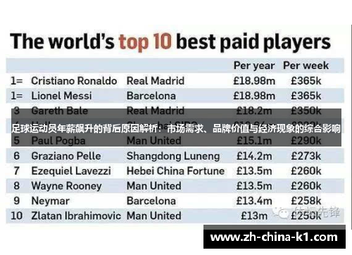 足球运动员年薪飙升的背后原因解析：市场需求、品牌价值与经济现象的综合影响