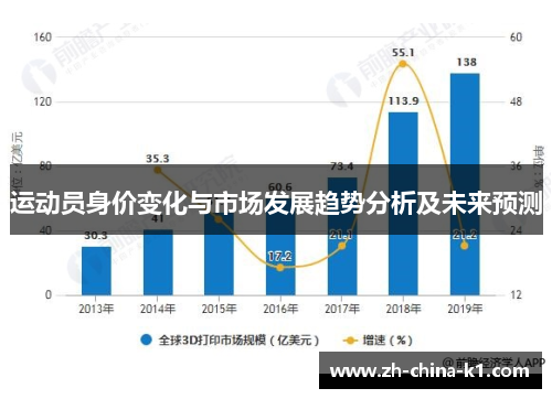 运动员身价变化与市场发展趋势分析及未来预测