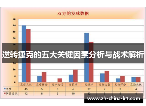 逆转捷克的五大关键因素分析与战术解析