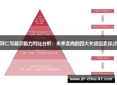 拜仁与戴尔能力对比分析:未来走向的四大关键因素探讨 拜仁与戴尔能力对比分析:未来走向的四大关键因素探讨