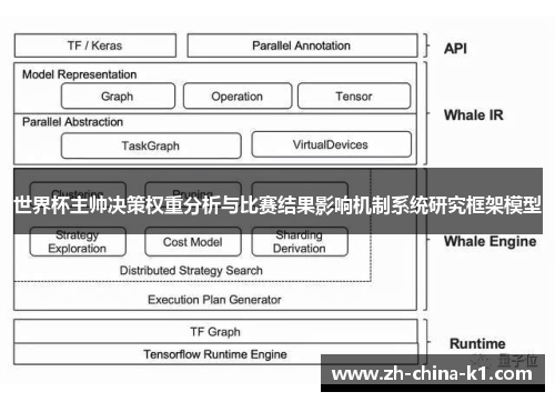 世界杯主帅决策权重分析与比赛结果影响机制系统研究框架模型 世界杯主帅决策权重分析与比赛结果影响机制系统研究框架模型