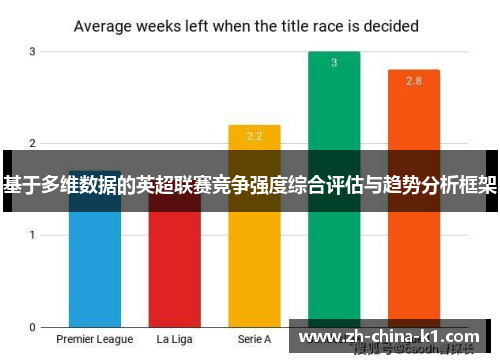 基于多维数据的英超联赛竞争强度综合评估与趋势分析框架 基于多维数据的英超联赛竞争强度综合评估与趋势分析框架