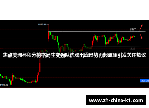 焦点美洲杯积分榜格局生变强队洗牌出线形势再起波澜引发关注热议