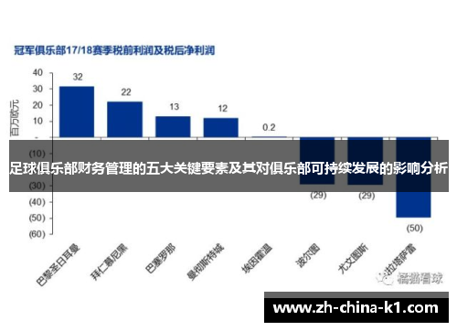 足球俱乐部财务管理的五大关键要素及其对俱乐部可持续发展的影响分析