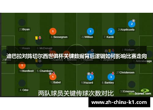迪巴拉对阵切尔西世俱杯关键数据背后逻辑如何影响比赛走向
